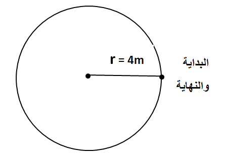 ما مقدار الازاحة التي يقطعها الجسم خلال دورة كاملة كما في الشكل المجاور